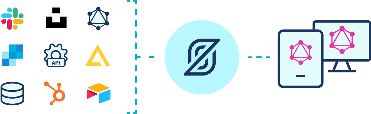 An overview of the StepZen platform. Several schemas, or services, are being processed by StepZen and turned into usable GraphQL, consumed by devices